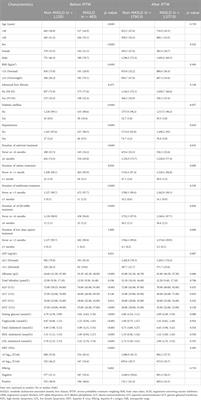 Metabolic dysfunction-associated steatotic liver disease increases hepatocellular carcinoma risk in chronic hepatitis B patients: a retrospective cohort study